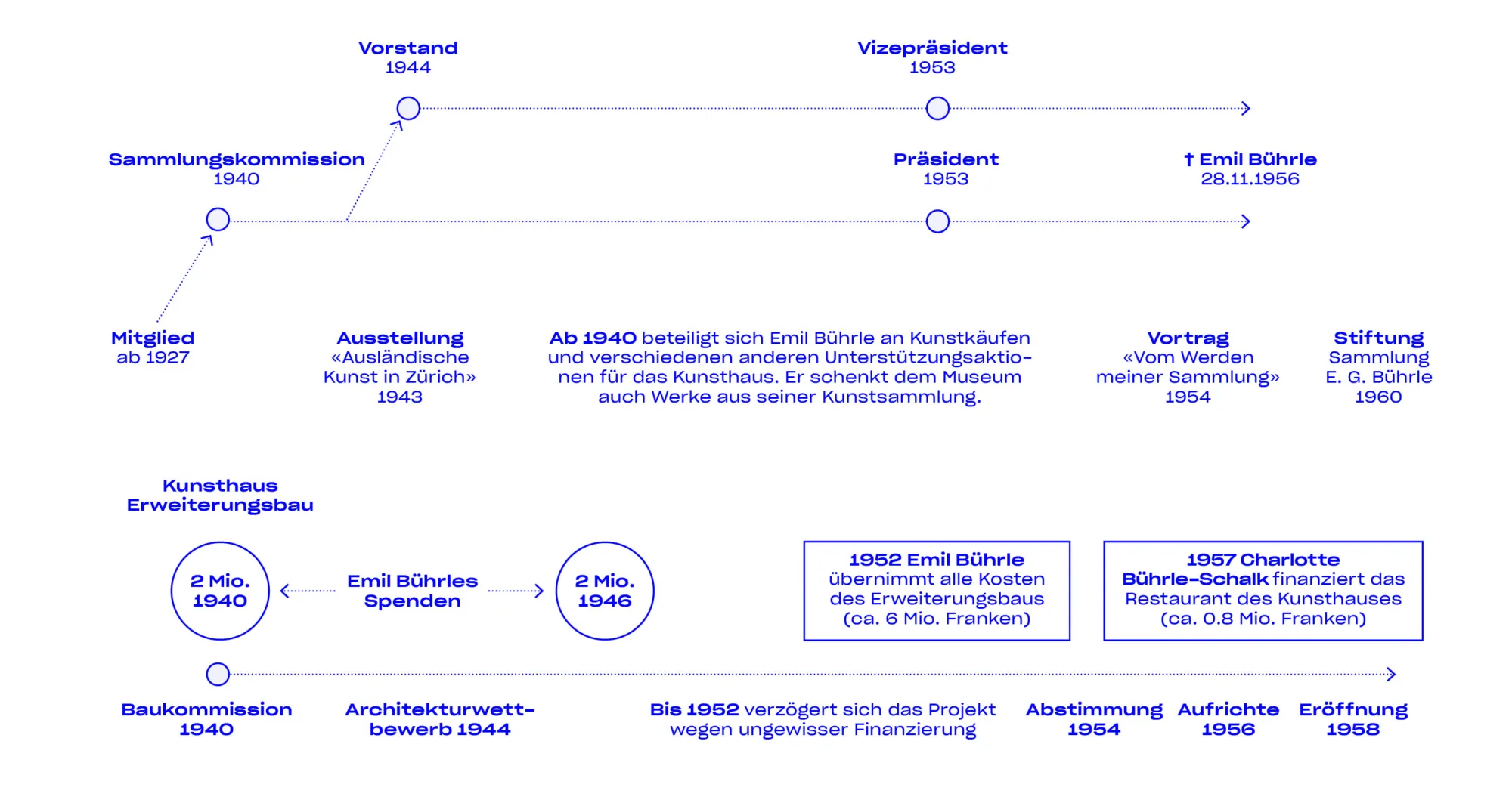 Diagram2