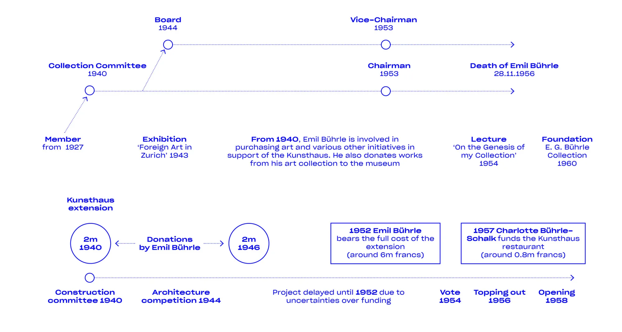 Diagram en2