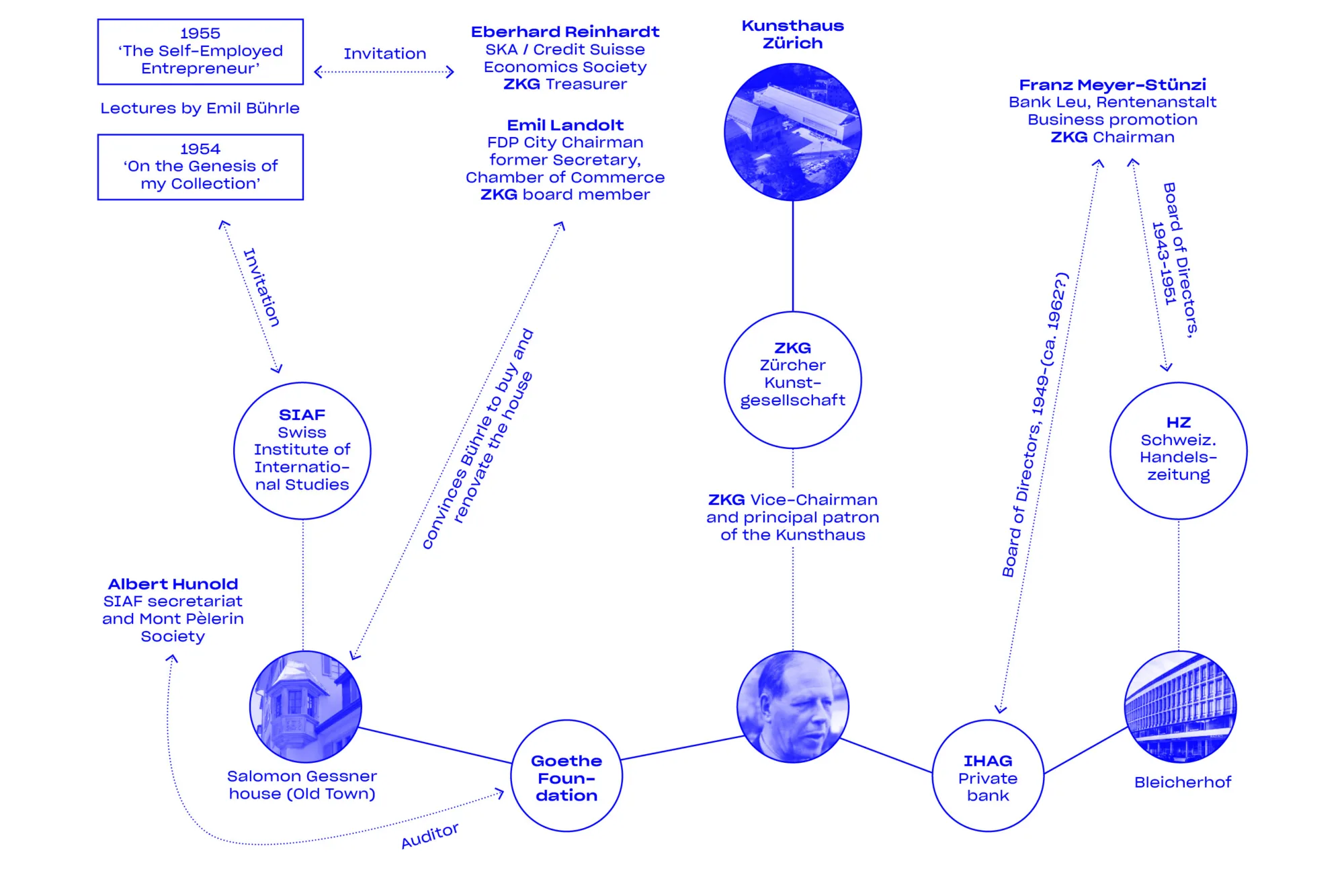Diagram en